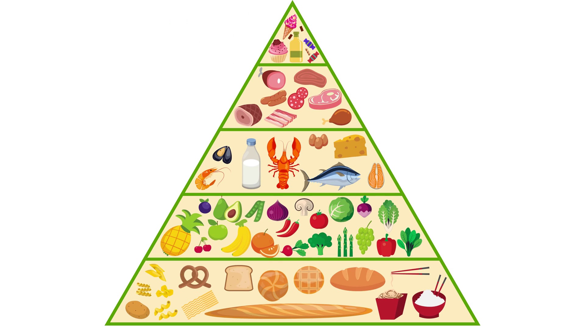 In detail the new food pyramid - E Who Know